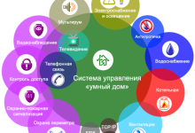 Photo of Как выбрать помещение для магазина