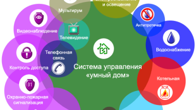 Photo of Как выбрать помещение для магазина