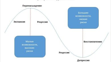 Photo of Как оценить рынок недвижимости?